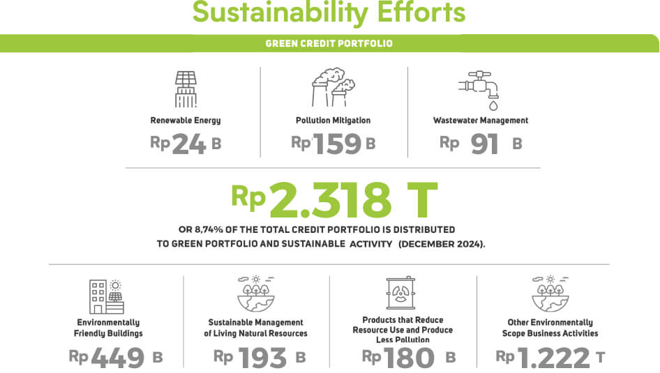 Bisnis Keberlanjutan